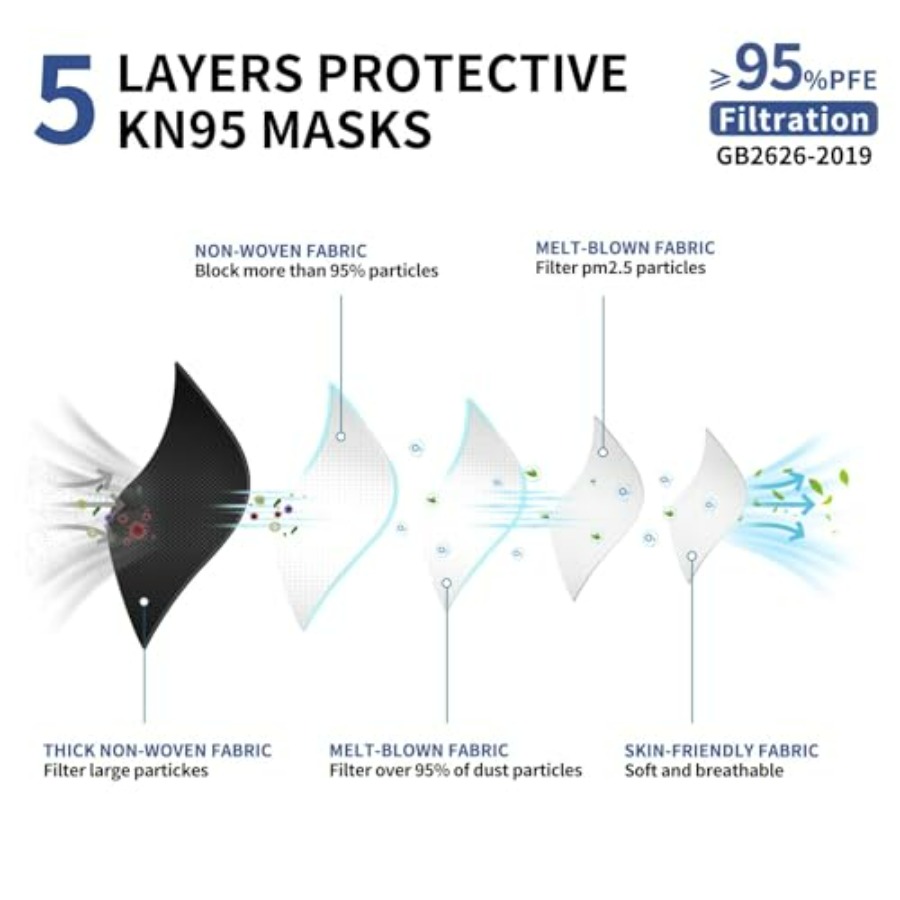KN95 Face Mask Disposable Adul - Kn95 Respirator Mask reseña y precio
