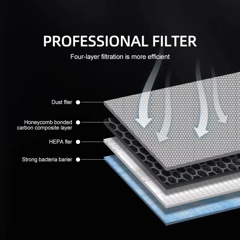 For Tesla Model 3/Y/3 Highland - Filter Replacement N95 reseña y precio