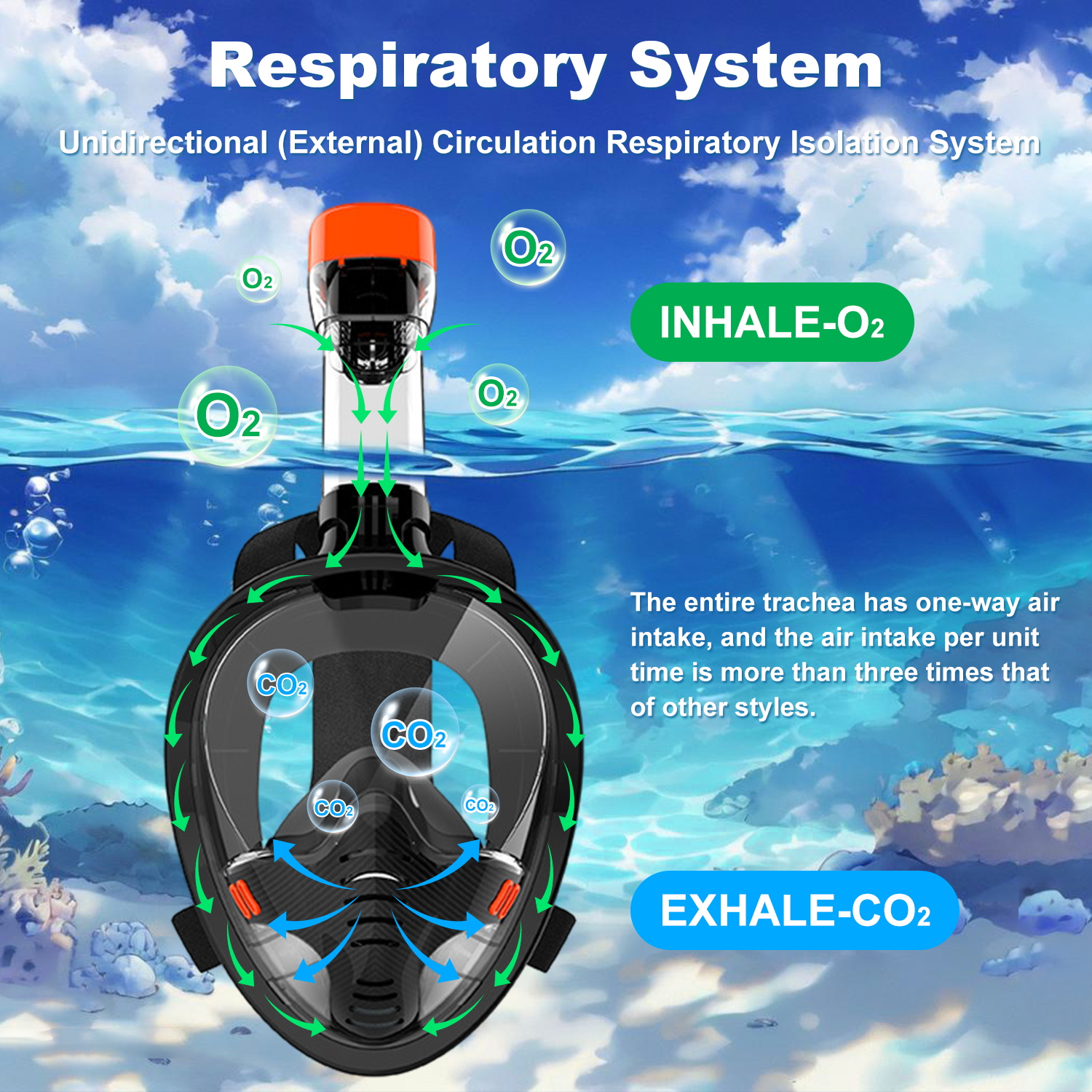 Underwater Scuba Anti Fog Full - Anti Pollution Mask reseña y precio