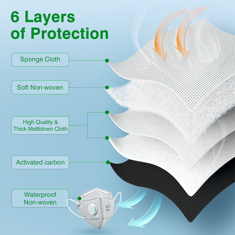 POWECOM KN95 Masks Activated C - Disposable Surgical Mask reseña y precio